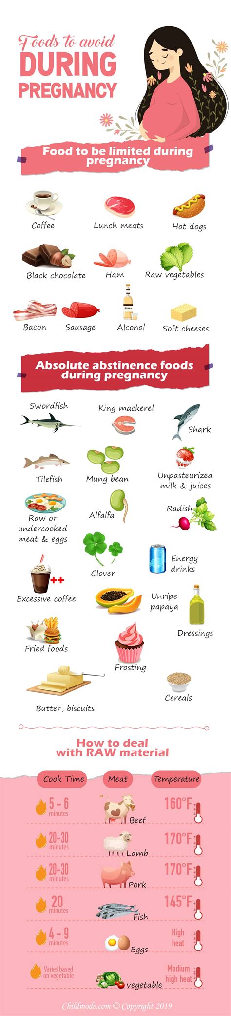 It can feel overwhelming when it seems like there are lots of things to avoid, but. Foods To Avoid During Pregnancy - 2020 New Findings & Research