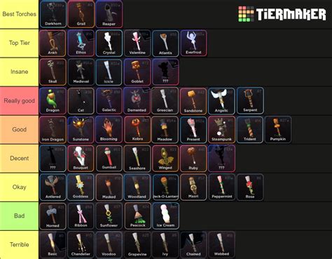 Outlaster Torches Tier List Community Rankings Tiermaker