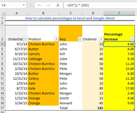 By default, excel's order of operations states that multiplication must be done before addition or subtraction. How To Calculate Percentages in Excel and Google Sheet | Excelchat