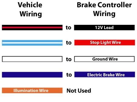 brake controller power wire  receiving power   gmc sierra   fuses