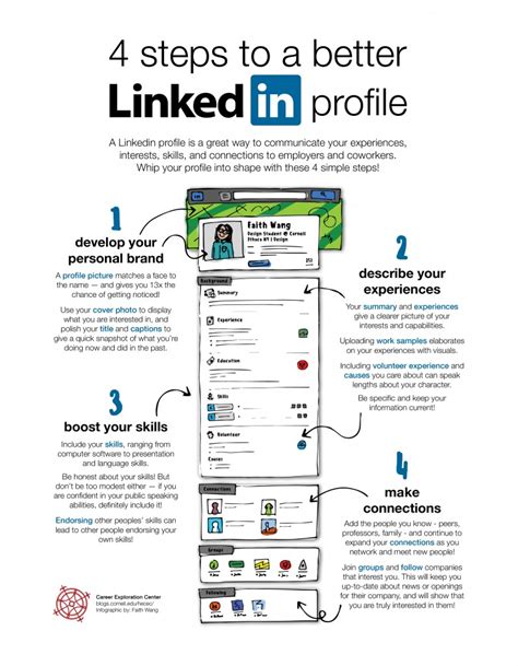 4 Steps To A Better Linkedin Profile College Of Human Ecology Career