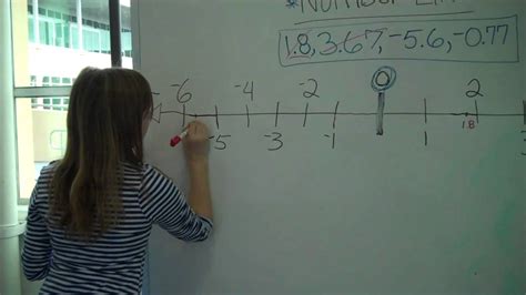 Ordering Negative And Positive Decimals On A Number Line Youtube
