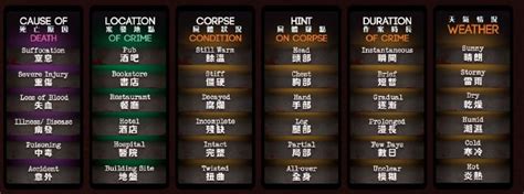 Check spelling or type a new query. Deception: Murder in Hong Kong Game Rules - Entretenimiento Digital