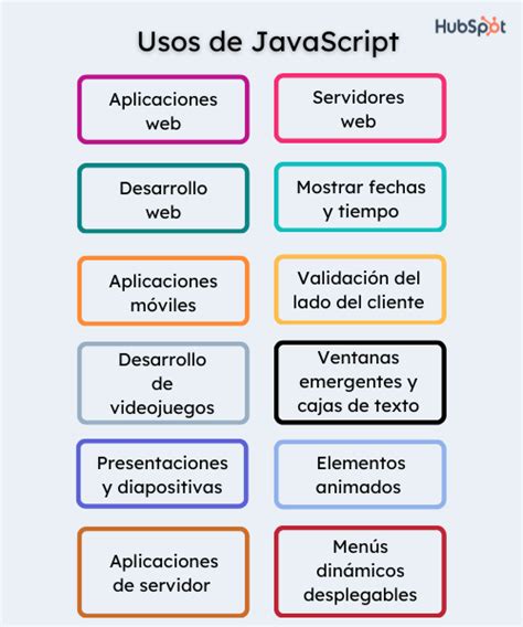 Qué Es Javascript Para Qué Sirve Y Cómo Funciona