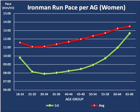 24 Ironman Pace Calculator Dyannanders