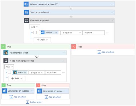 Build Approval Based Automated Workflows Azure Logic Apps Microsoft