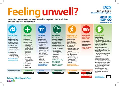 Feeling Unwell Do You Know What Nhs Service To Use The Link