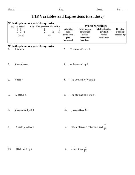 Variables And Expressions Worksheet Answers