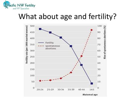 Ppt Fertility For The Primary Care Provider Powerpoint Presentation