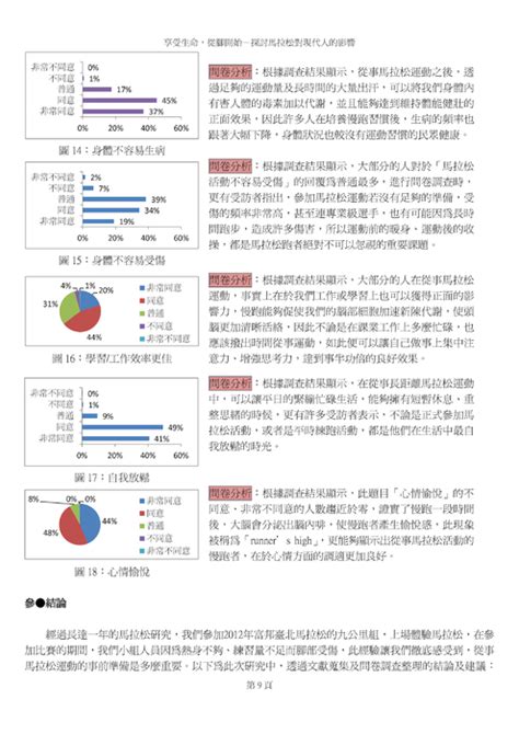 Twbooksslhs47 101學年度 全國小論文得獎作品集二