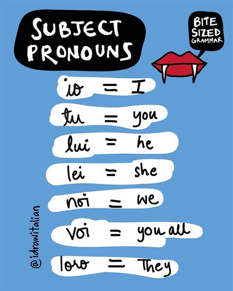 Italian Subject Pronouns Chart