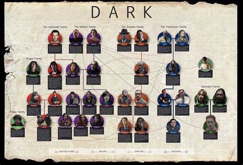 Dark Family Tree - Updated : r/DarK
