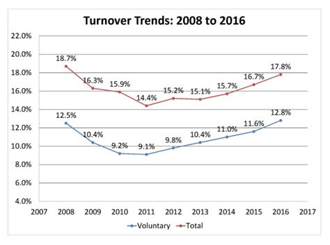 The average salary for a pharmacist in malaysia is rm 59,074. Compensation Force: 2016 Turnover Rates by Industry