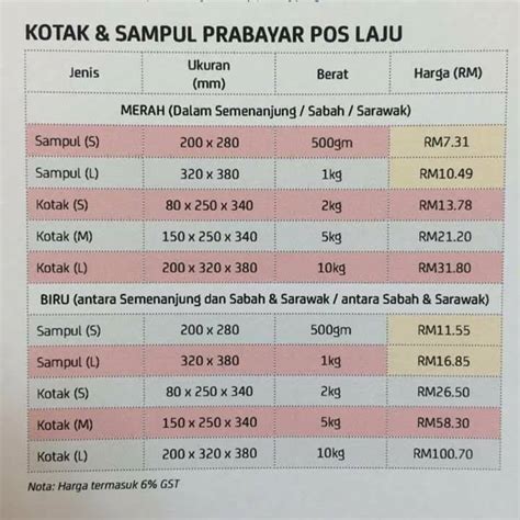 Harga Sampul Pos Ekspress - Info GST - Harga Baru Pos Laju Malaysia