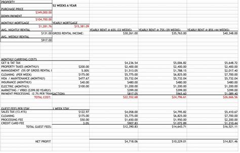 Rental Income Spreadsheet Template