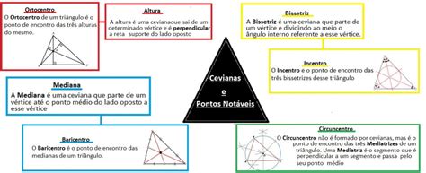 Mapa Mental Triângulos Cevianas E Pontos Notáveis Descomplica