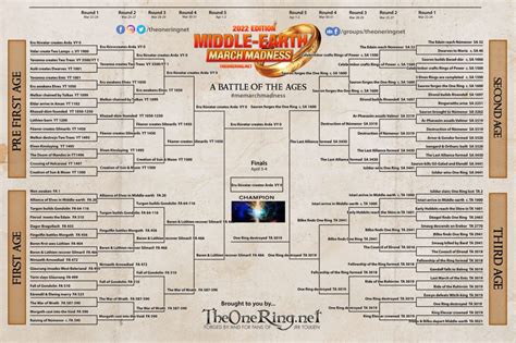 Who Won The 2022 Middle Earth March Madness Champion Revealed