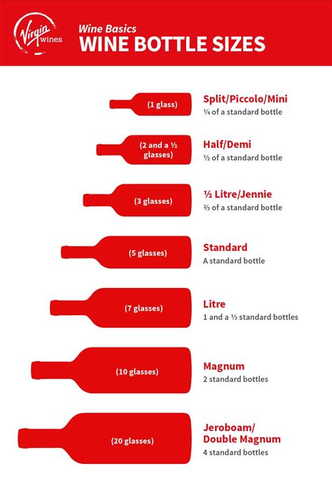 From Magnums To Minis Wine Bottle Sizes Explained Virgin Wines