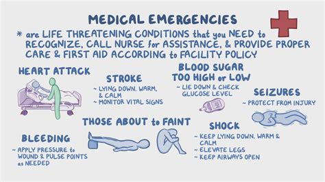 Emergency care: Medical emergencies - Osmosis Video Library