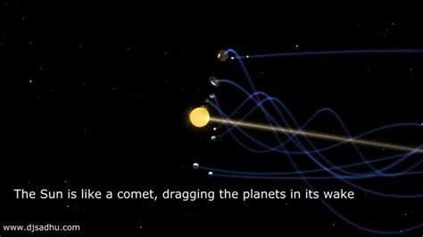 The Helical Model Our Solar System Is A Vortex Find Make And Share