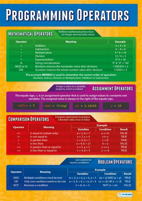 Buy Programming Operators Computer Science S Laminated Gloss Paper