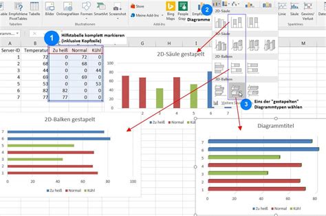 Sie lernen alte und neue diagrammtypen und deren einsatzmöglichkeiten kennen. Excel: Dynamisch eingefärbte Diagrammbalken je nach Werten ...
