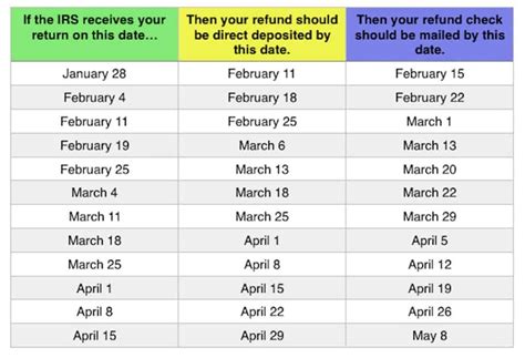 The place is My Tax Refund? [Updated]  mortagager.com