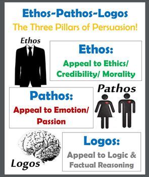 Ethos Pathos Logos The Three Pillars Of Persuasion Ethos Pathos Logos Persuasion Resource