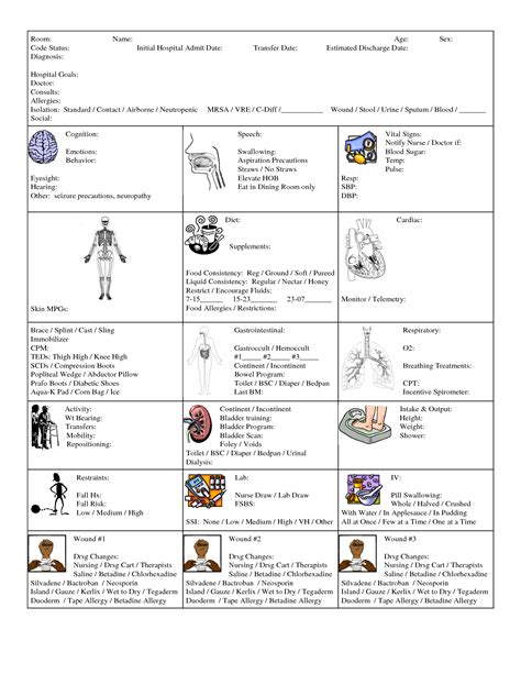 Shift To Nursing Report Sheets Picture Nurse Brain Sheet