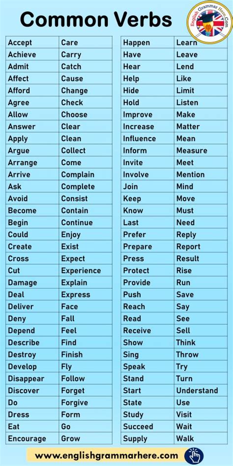 Unlike transitive verbs, it does not take a direct object, but a complement, since the subject and complement of the verb to be. List of Irregular Verbs, +150 Irregular Vers, V1 V2 V3 ...