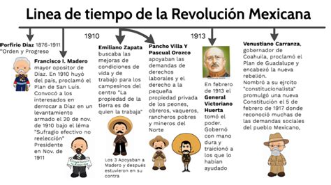 Linea Del Tiempo De La Revolucion Mexicana Pdf Descargar Historimex