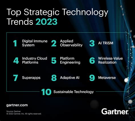 Gartners 10 Wichtigste Strategische Technologie Trends Für 2023