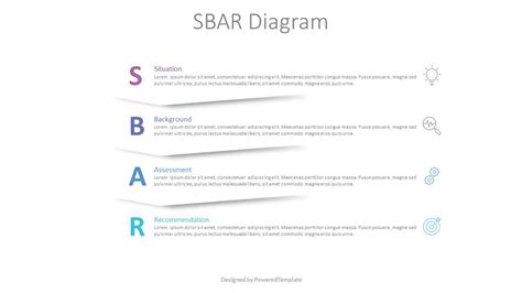 Sbar Is An Acronym For Situation Background Assessment
