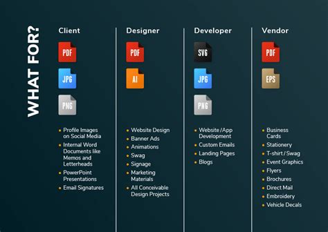 Logo Files Guide For Designers W Free Cheat Sheet Just Creative