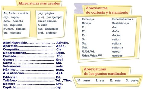 Las Abreviaturas En Español Spanish Beginners Spanish Grammar