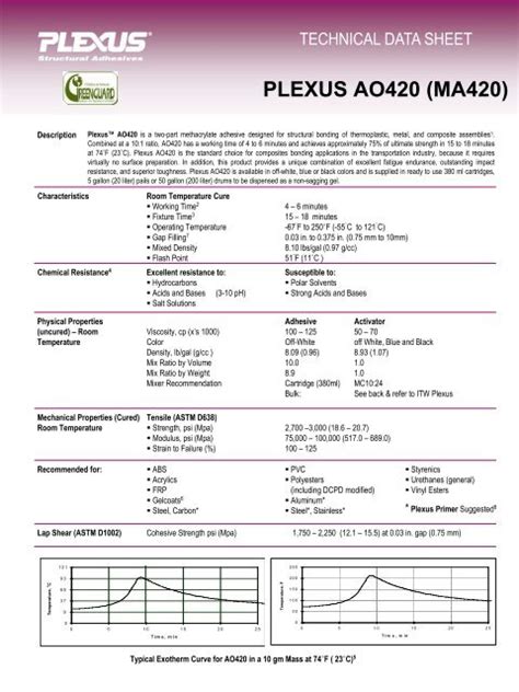 Plexus Ao420 Structural Adhesives Data Sheet