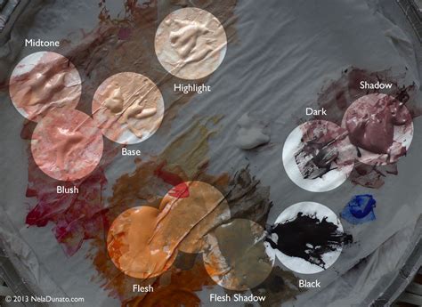 How I Paint Skin Tones In Acrylic Free Printable Pdf Mixing Guide
