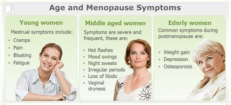 Menopause What You Need To Know South Lake Womens Healthcare