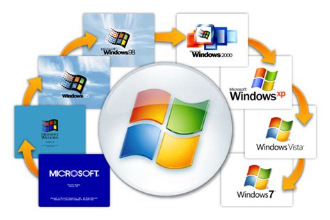 Windows Versions Microsoft Wiki Fandom