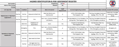 Hazard Identification Risk Assessment Register Register Format