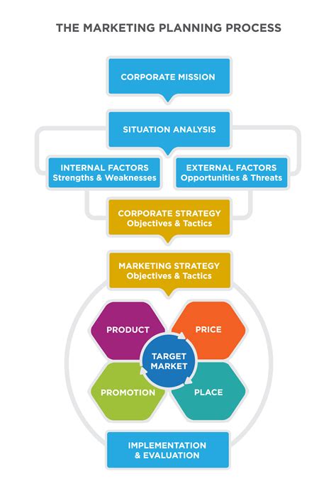 Reading Creating The Marketing Strategy Introduction To Marketing I