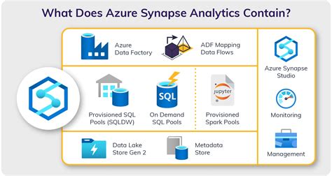 Improving Your Modern Data Warehousing With Azure Synapse Analytics