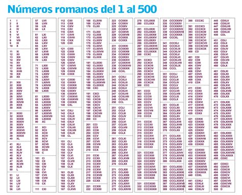 Los N 250 Meros Romanos Del 1 Al 100 Gambaran