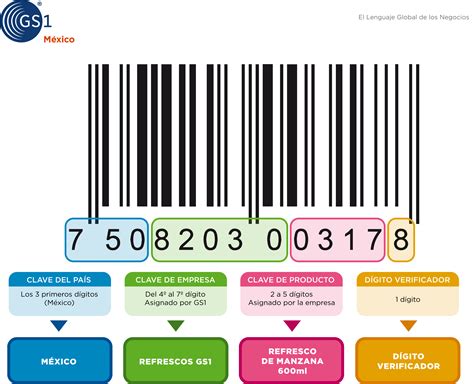 El mito del Código de Barras 750 para identificar empresas ... El envío gratis está sujeto al peso, precio y la distancia del envío.