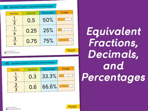 Equivalent Fractions Decimals And Percentages Shown With Images On Two