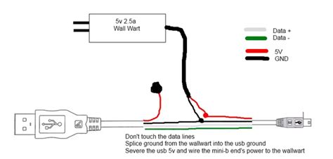 Wiring diagram splicing security camera … How could I splice together a USB cable from an Ethernet cable? - Quora