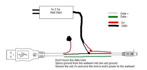 Advertisement if you have read how usb ports work, then you know that a usb port has a maximum dat. How could I splice together a USB cable from an Ethernet ...