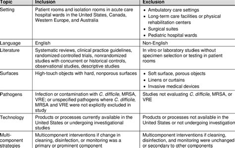 He explains who determines the criteria, defining both the role. Inclusion and exclusion criteria | Download Table