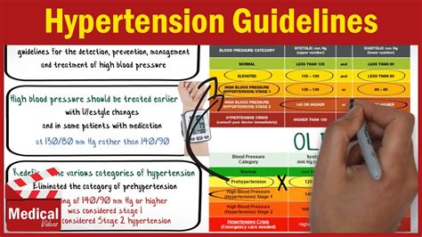 Hypertension Guidelines Blood Pressure Guidelines Youtube