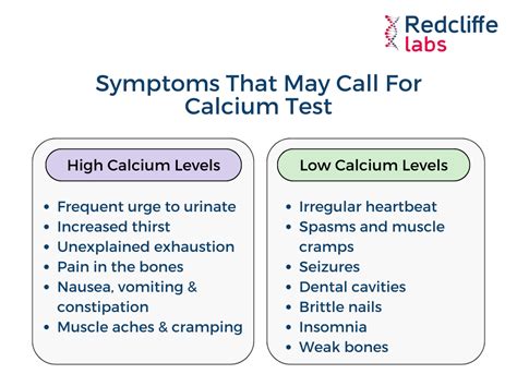 Calcium Test Price Importance Procedure And Results 2024